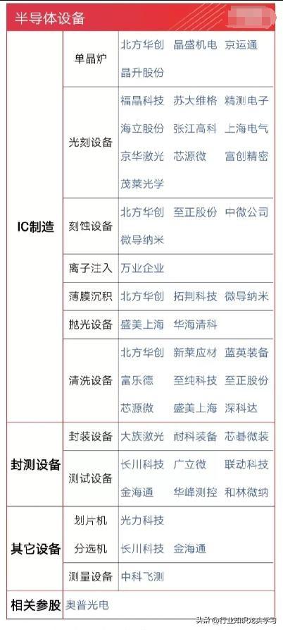 值得珍藏：半导体+HBM存储+光刻机+七大科技+机器人+算力+5G等