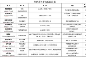 探访“世界十大石窟”，都是世界遗产，中国独占六处图片