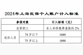 2024年上海医保个人账户记账标准图片