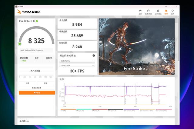 升级五年质保+大战3A游戏丨零刻SER9PRO H 255拆解评测+调试分享