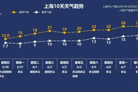 3月31日·上海早新闻图片
