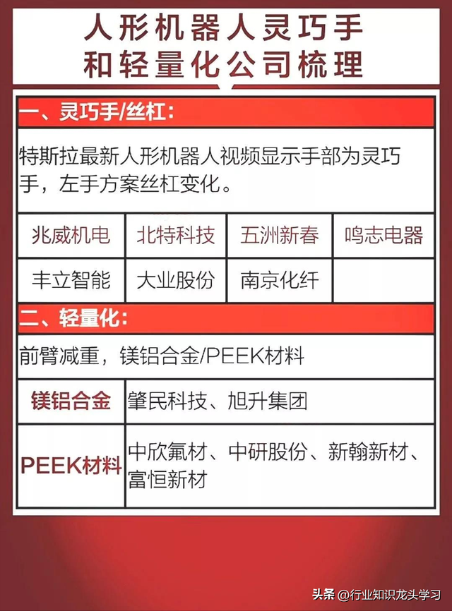 值得珍藏：大科技主线+机器人+中字头+固态电池+贵金属+低空经济
