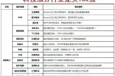 爆赞，A股科技赛道细分龙头100强名单来了！图片