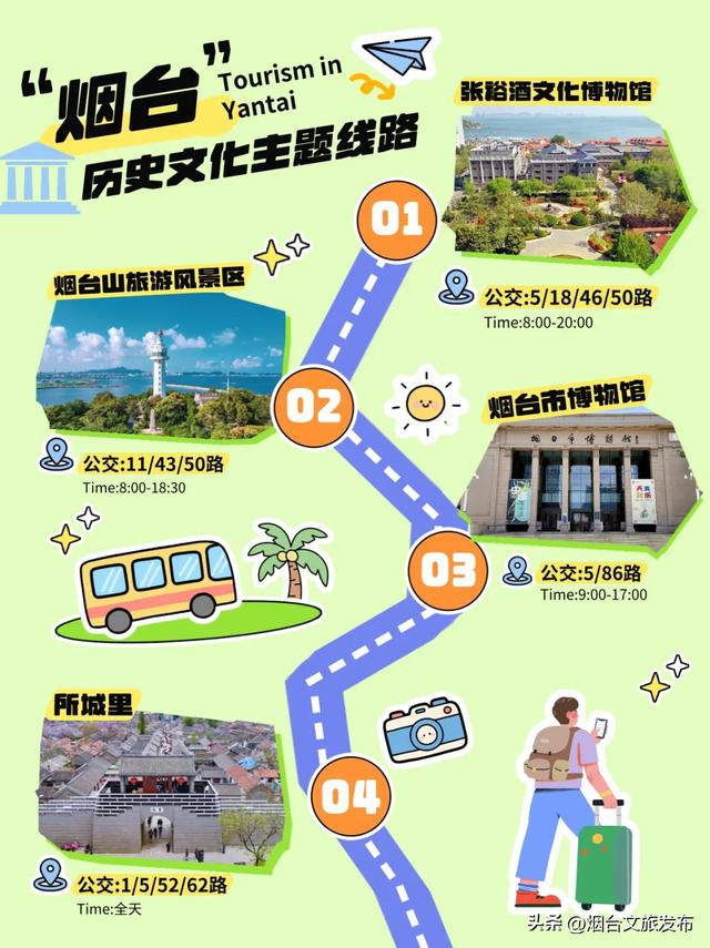 【乐游烟台】明星大导来烟都去哪里采风？速来打卡同款→