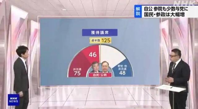 196：148，高市败选已定？日本党魁向中国示好，东京还有大雷没爆