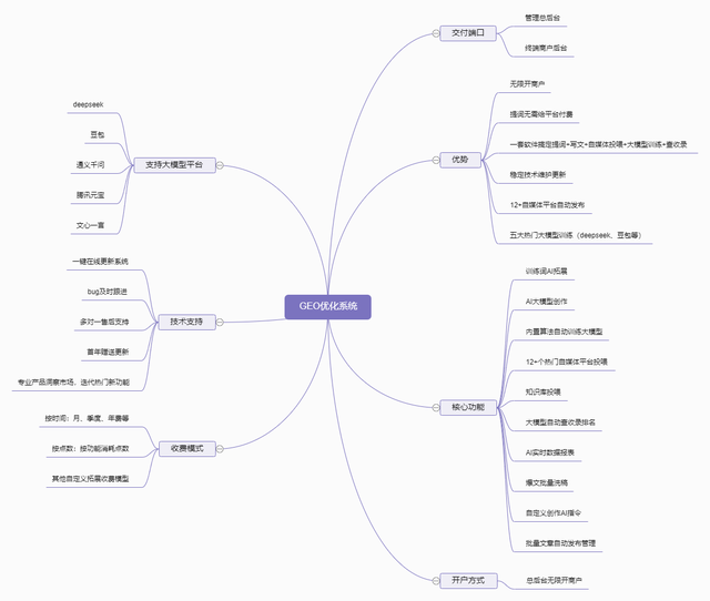黄山SEO优化：亲测3个月，排名翻倍