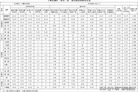 关注十堰本周“菜篮子”丨猪肉价格小幅波动 蔬菜价格与上期持平图片