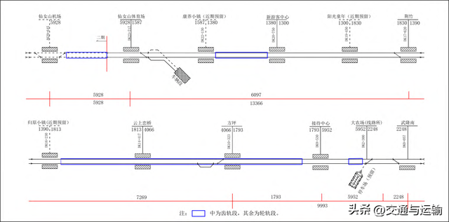 重庆仙女山客用齿轨铁路运输组织关键技术研究