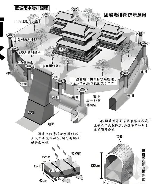 故宫暴雨惊现“千龙吐水”！古人排水黑科技，让现代工程师汗颜？