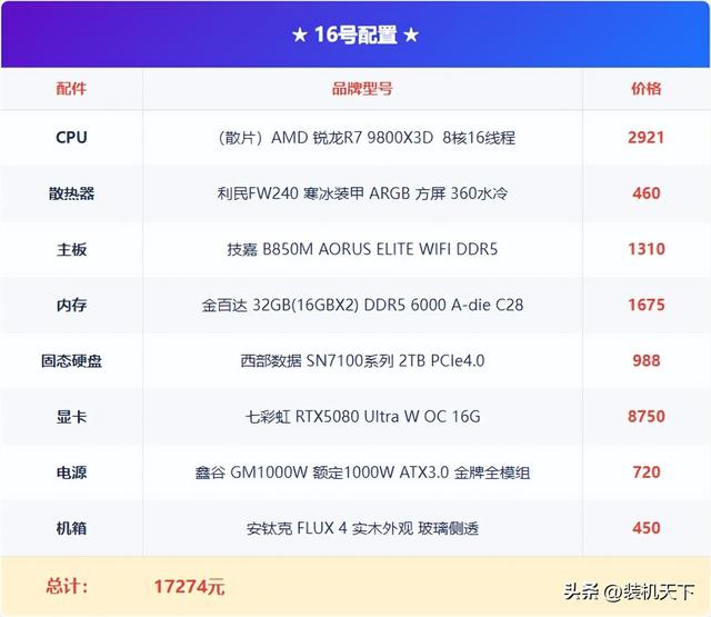 2025年11月双11电脑配置推荐：最新硬件行情下的装机方案