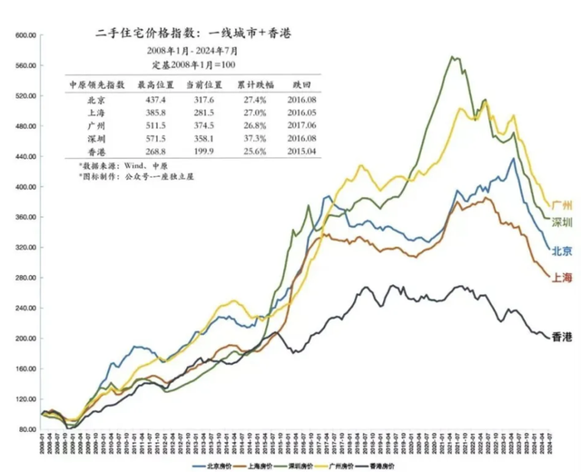 大额存单利率进入0字头，但是我劝你利率越降	，越应该存钱