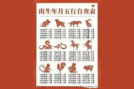 出生时辰顺口溜，出生年月五行自查表！值得好好看看，细细品味！图片