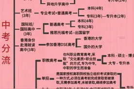 家长们注意了，中考过后就是分流了图片