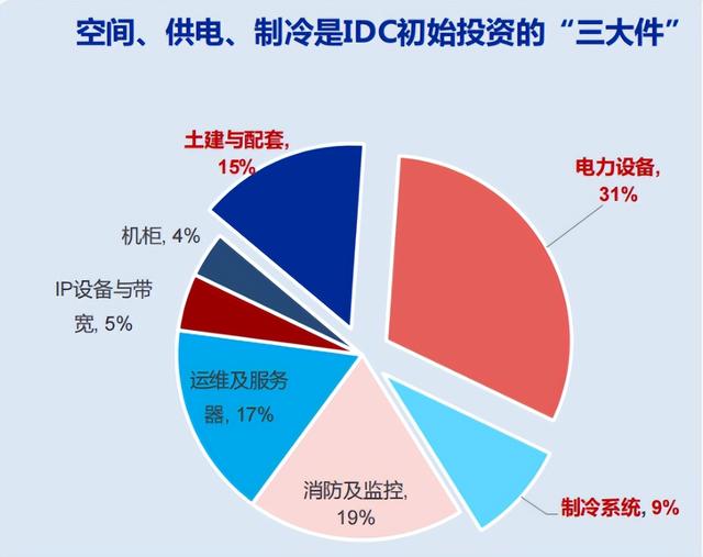 智算中心AIDC，配电设施4核心公司深度梳理