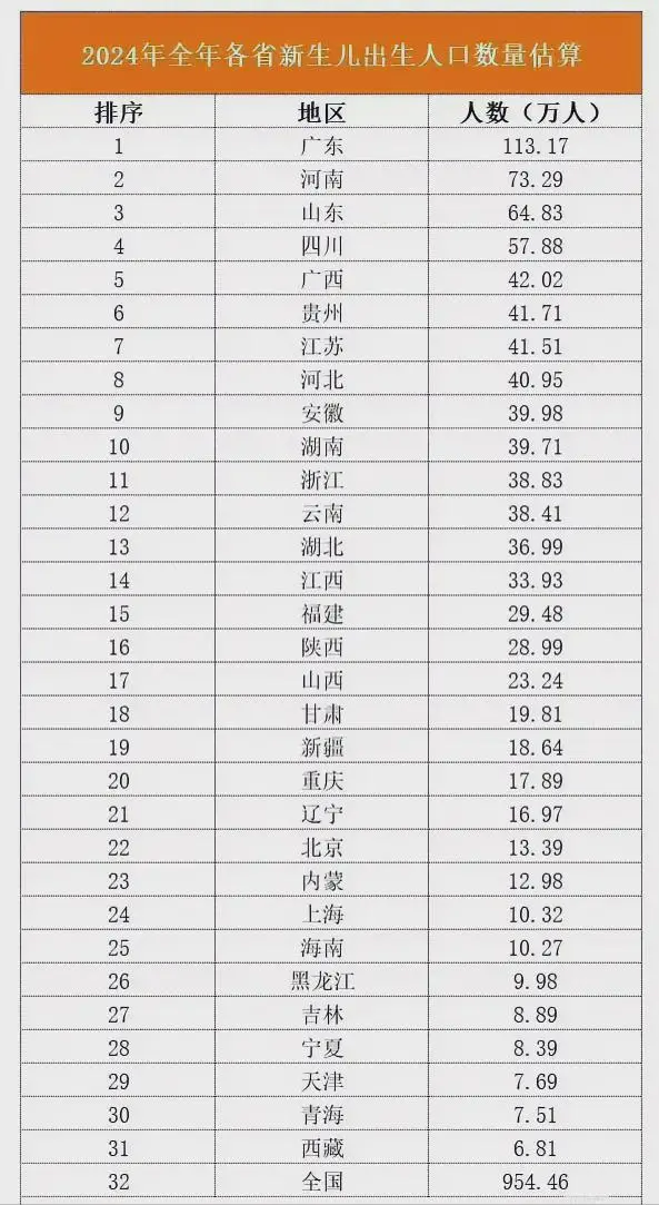 “魔都也缺生源？”上海小学一个班级不足10人，师生比例大于1:1