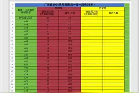 广东省2024年高考一分一段表已经整理出来（含物理和历史类）图片