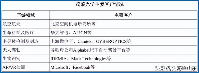 利润飙增450%，光刻机龙头，稳操胜券！