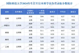 国防科大“军中清华”，看看在各省的招生计划和录取分数吧图片