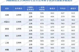 国防科大“军中清华”，看看在各省的招生计划和录取分数吧图片