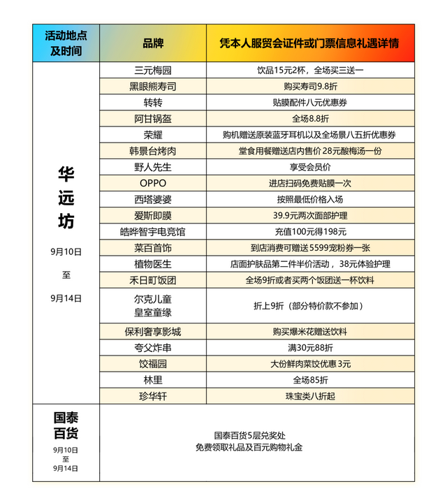 服贸会门票大用场！来门头沟逛商圈享福利~~~