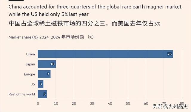 6国配合日本共同反华，中方停签合同掐住七寸，高市：无法容许
