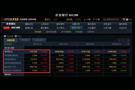 银行十强一季报净利润：四家增长，六家下降，仅有两家股息率超5%图片