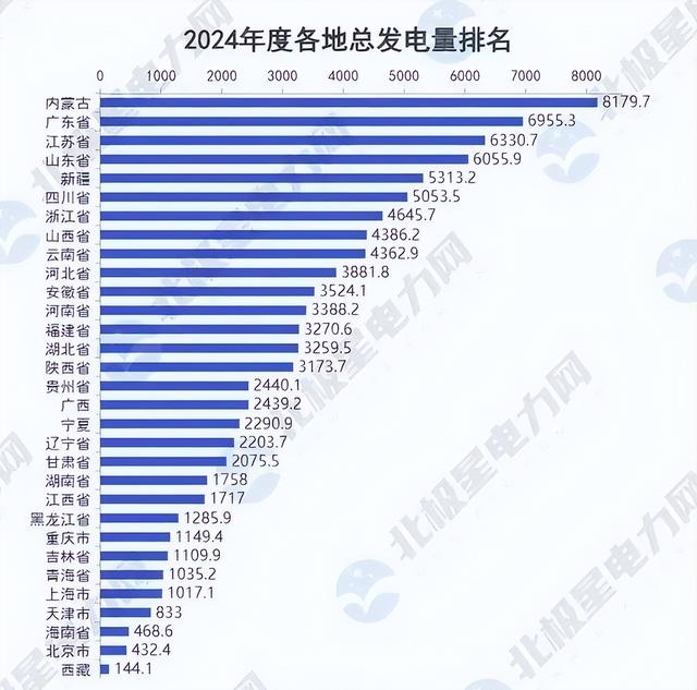 全国8座巨型火电厂，与水电站相比谁更强？