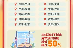 国庆假期哪些机场最繁忙？成都天府为国内“第三忙”图片