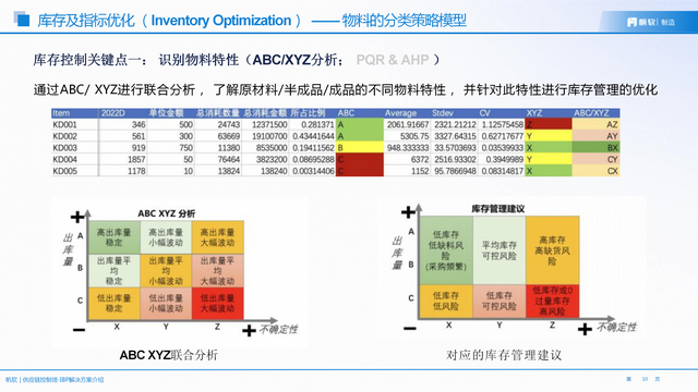 从“看得见”到“看得清”：库存优化如何从可视化走向价值