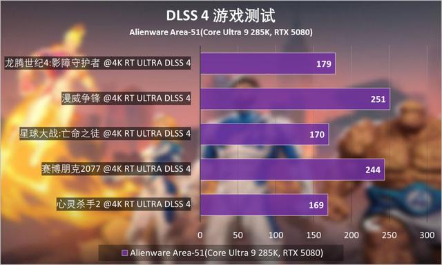Alienware外星人Area-51台式机评测：游戏天花板体验是什么样？
