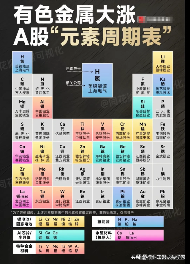 值得珍藏：机器人+PCB印刷电路板+算力+热门科技赛道+半导体+华为
