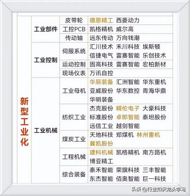 值得珍藏：科技主线核心+国企改革+机器人+数据要素+卫星互联网等