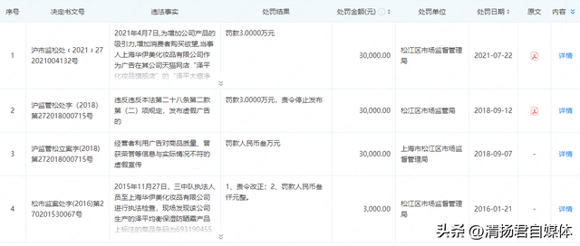 华伊美破产清算 3项专利1元起拍卖