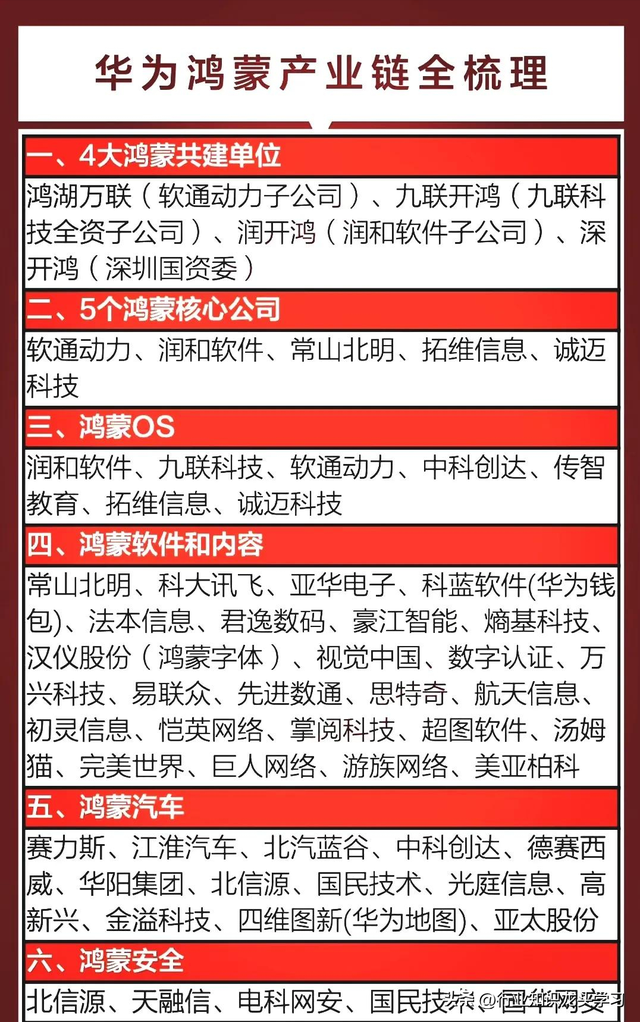 值得珍藏：云计算+华为+化工+半导体+碳纤维+CPO+量子信息+AI应用