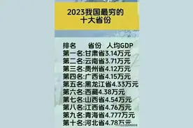 2023年，我国最穷的十大省份，有没有我？哇，笫三名！图片
