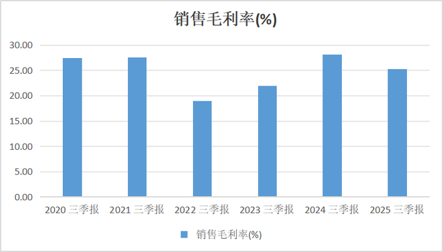 京东和宁德时代联手推出“国民好车”，“车电分离”的减值风险