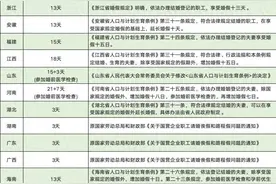 2025年新版病假、事假、婚假、产假等各类假期规定及待遇依据汇总图片