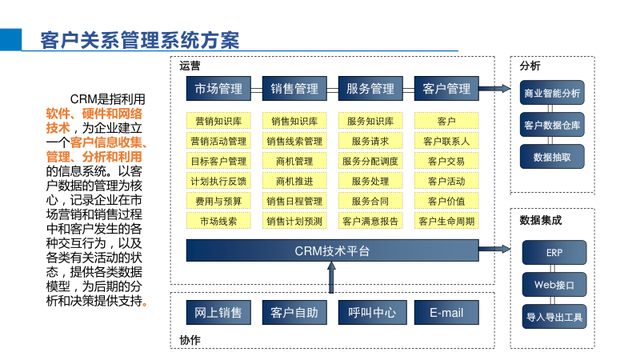 智能制造综合解决方案