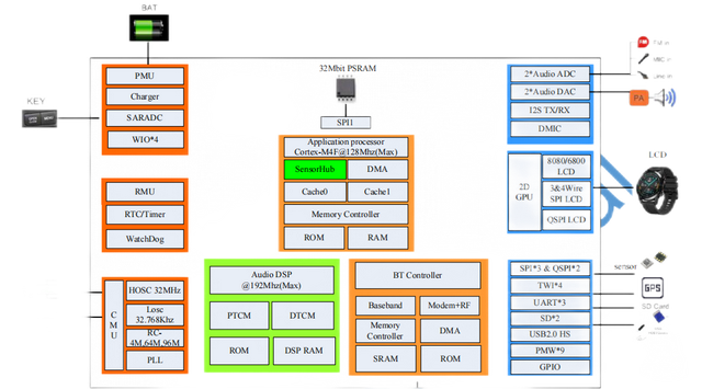 胖·观察｜为什么我们如此关注运动手环进校园？