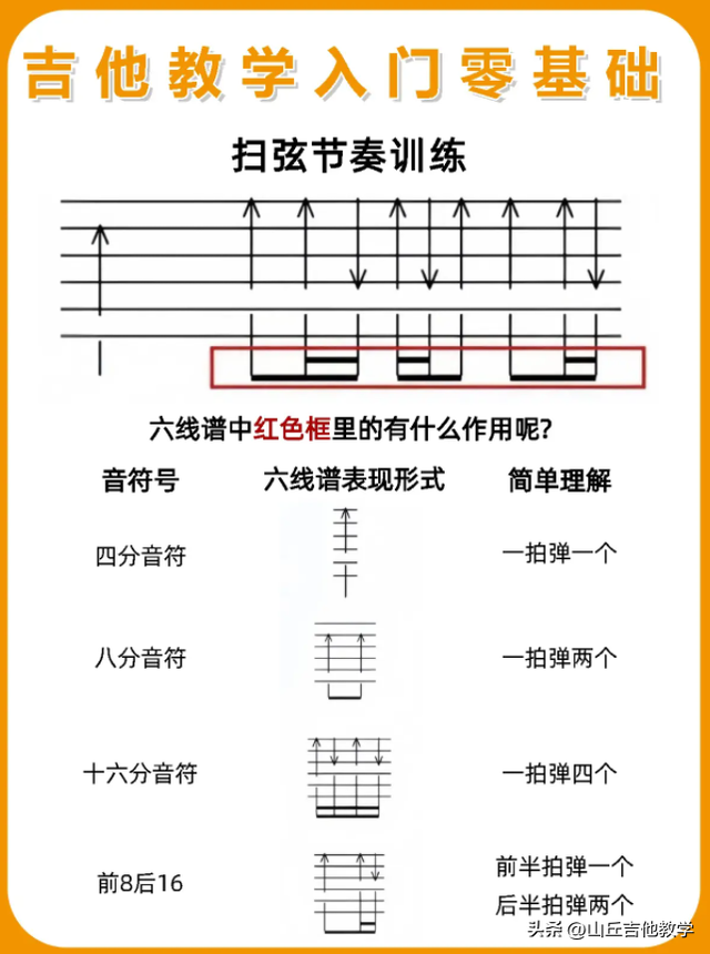 吉他谱子怎么看？新手小白千万不要错过啦！这次是不是都会了