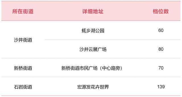 重磅!宝安迎春花市、新春花展要来啦!