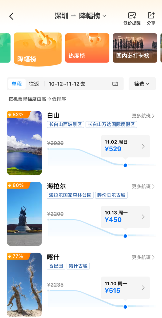 价格大跳水，暴跌80%！深圳人可以捡漏了