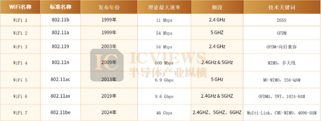 Wi-Fi 8 像个老司机