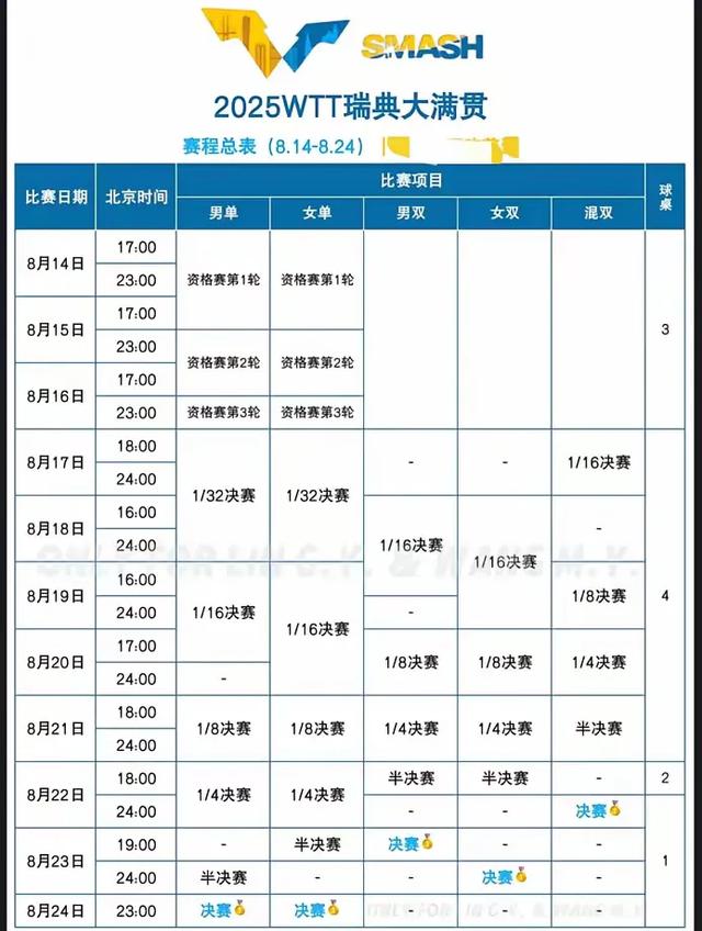 欧洲大满贯赛程出炉！今晚中央五套直播时间表:CCTV5 CCTV5+节目单