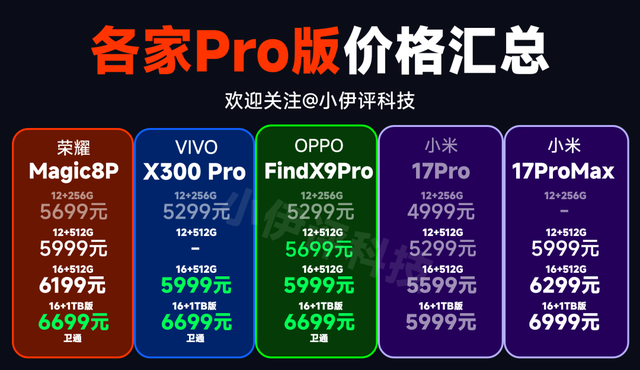 重磅多图流来了！米耀OV四款「Pro版」新机全面对比