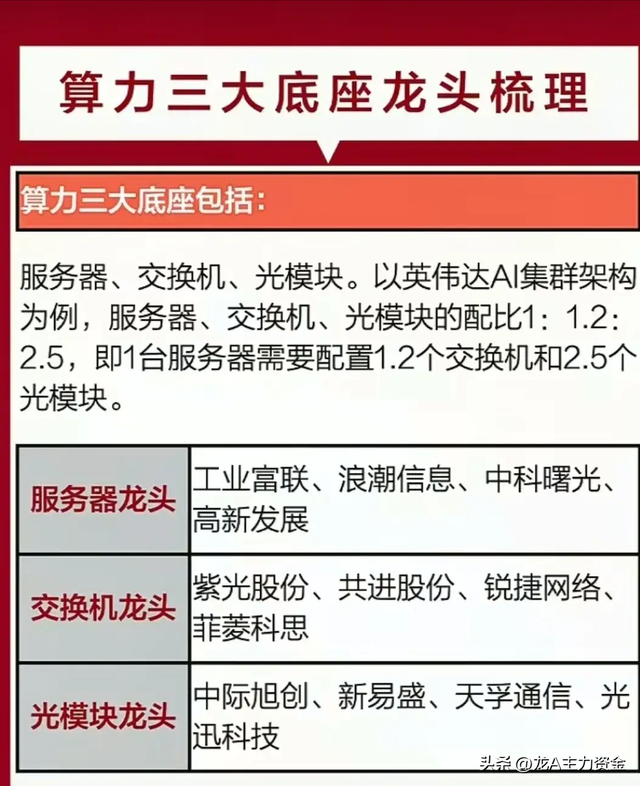 数据中心+半导体行业龙头+机器人+算力+数据要素+AI等大汇总
