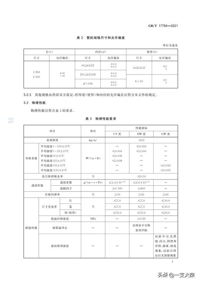 《柔性泡沫橡塑绝热制品》GB/T 17794-2021