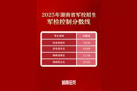 2025年湖南省军队院校招生军检控制分数线发布！图片