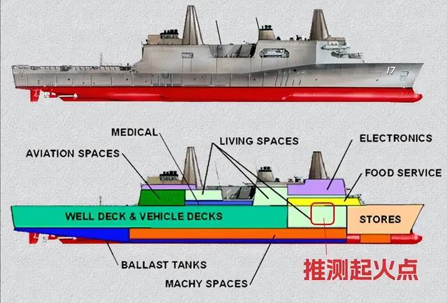 美军舰燃烧12小时，多次向日本求援，双方因一细节吵到不可开交