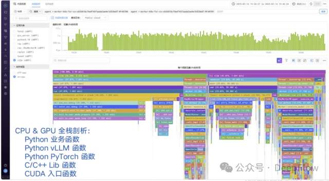 某证券可观测性再升级!DeepFlow 排障智能体和可观测性建设实践-鸿蒙开发者社区 某证券可观测性再升级!DeepFlow 排障智能体和可观测性建设实践-鸿蒙开发者社区